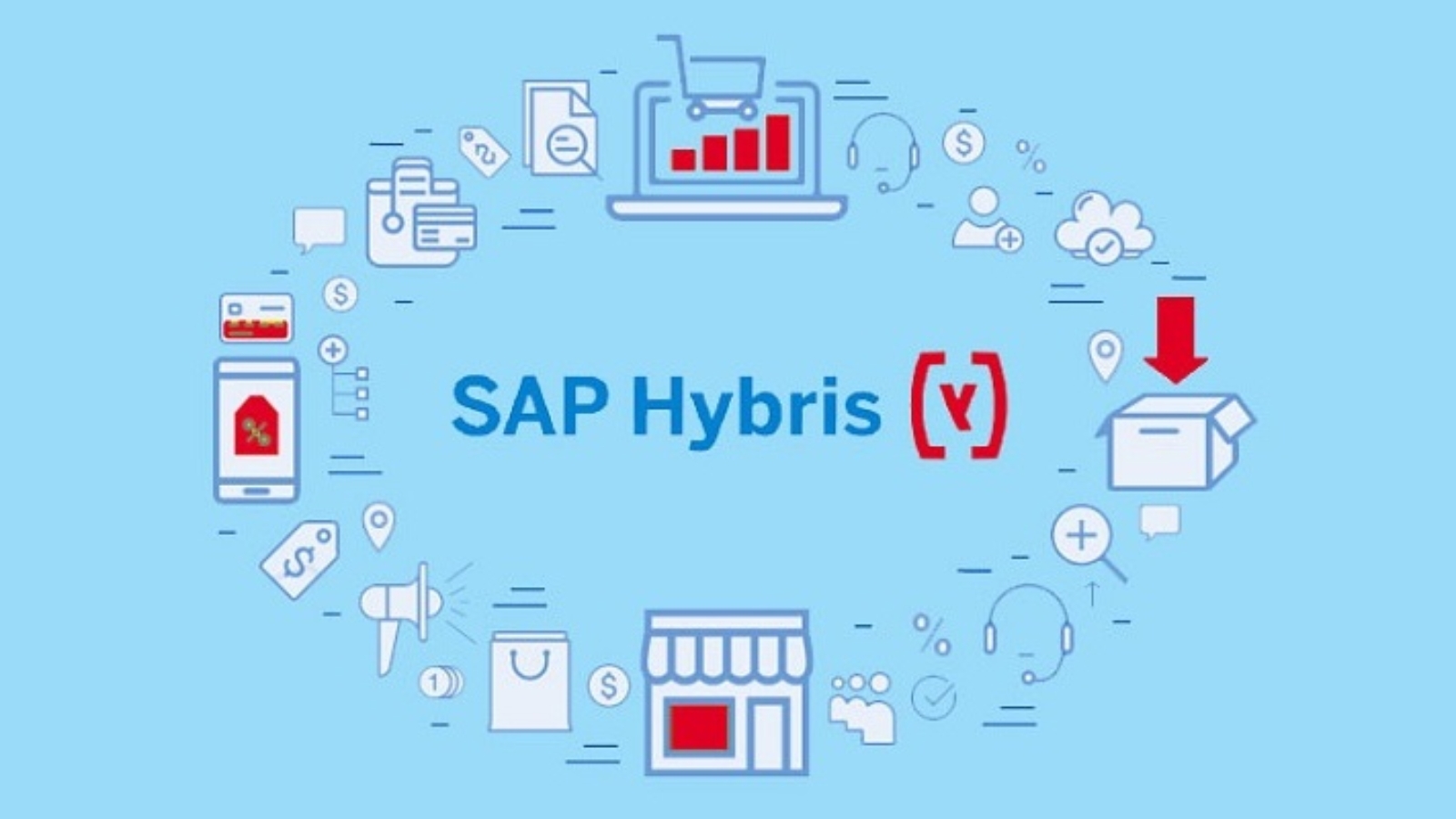 sap-hybris